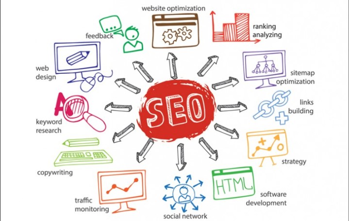 what is seo